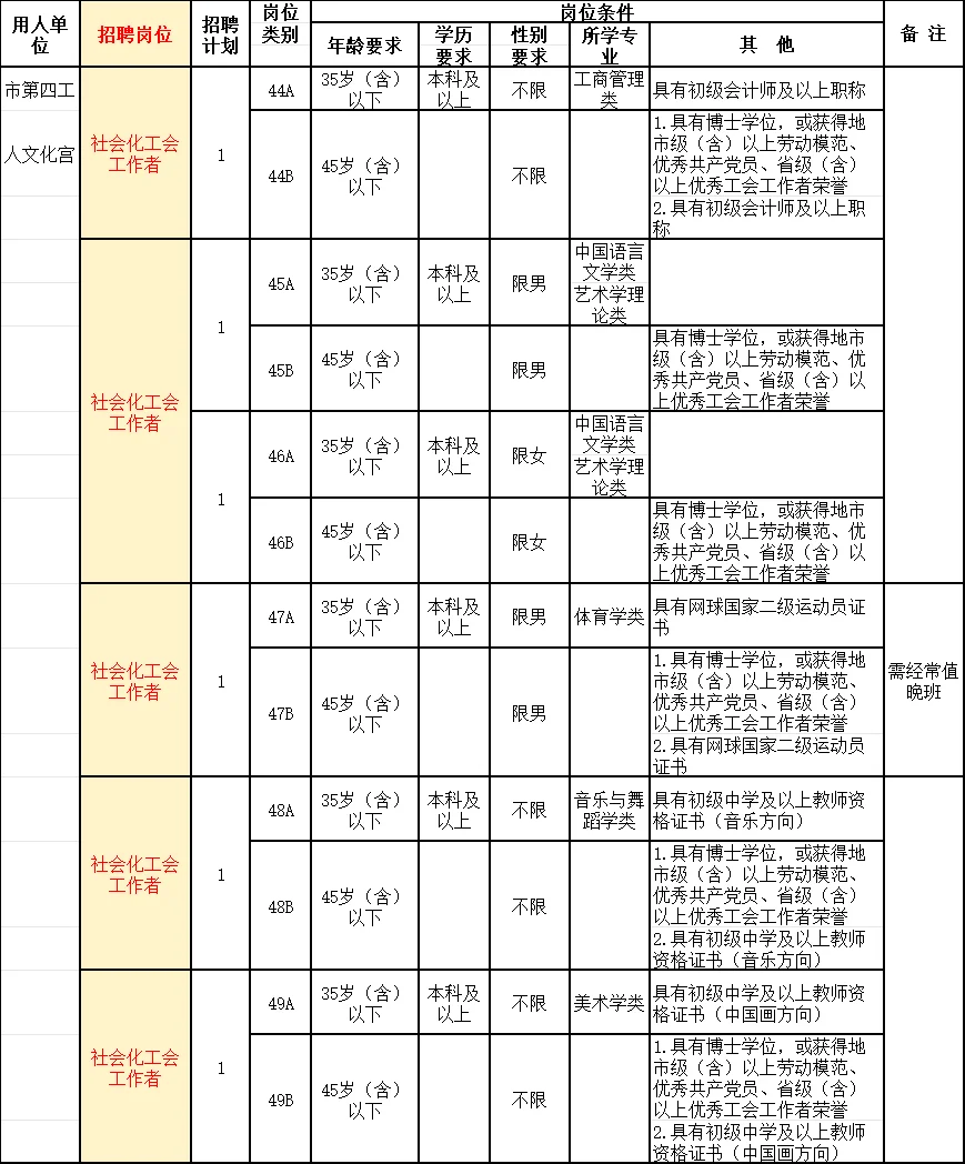 长沙总工会+文化馆招人！五险一金！11/2考