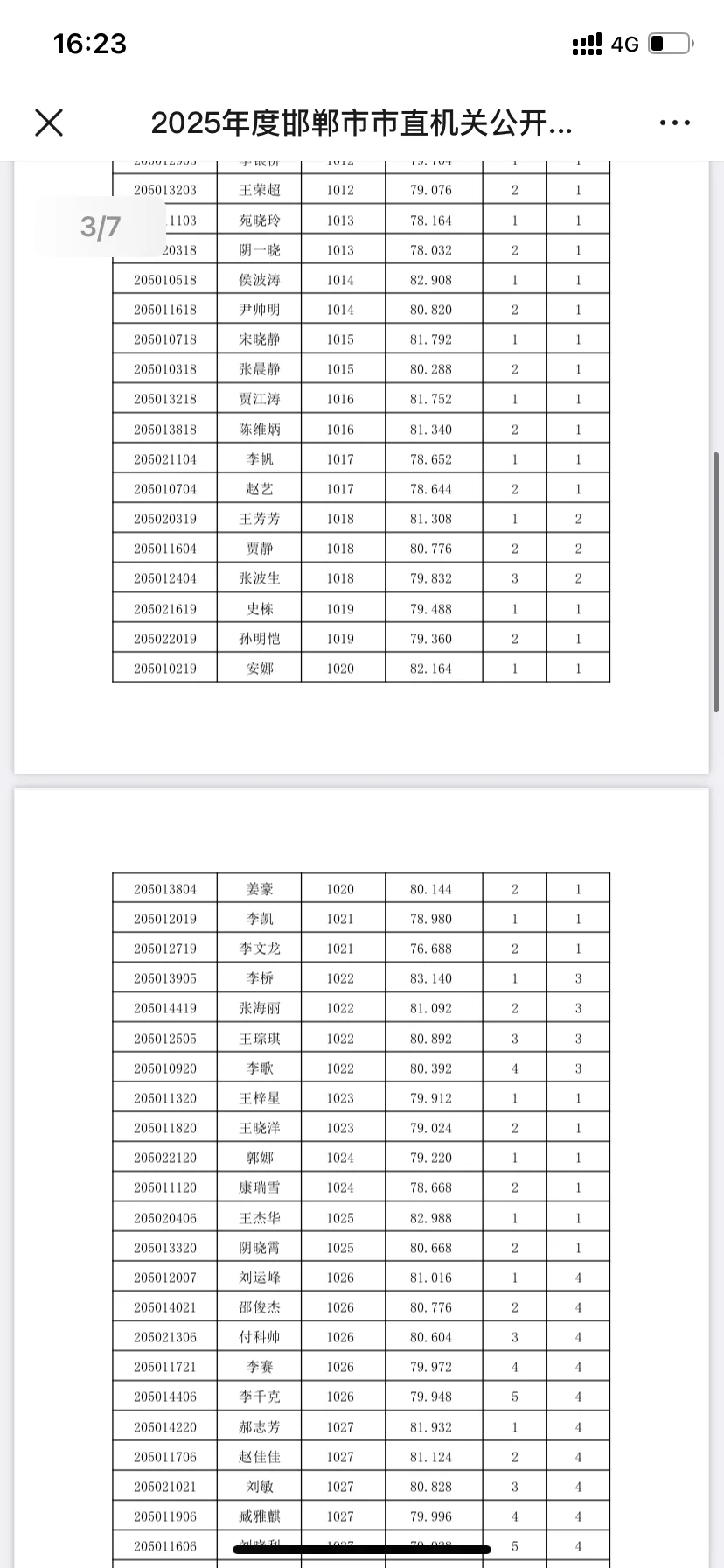 邯郸市直机关考察人员名单😏