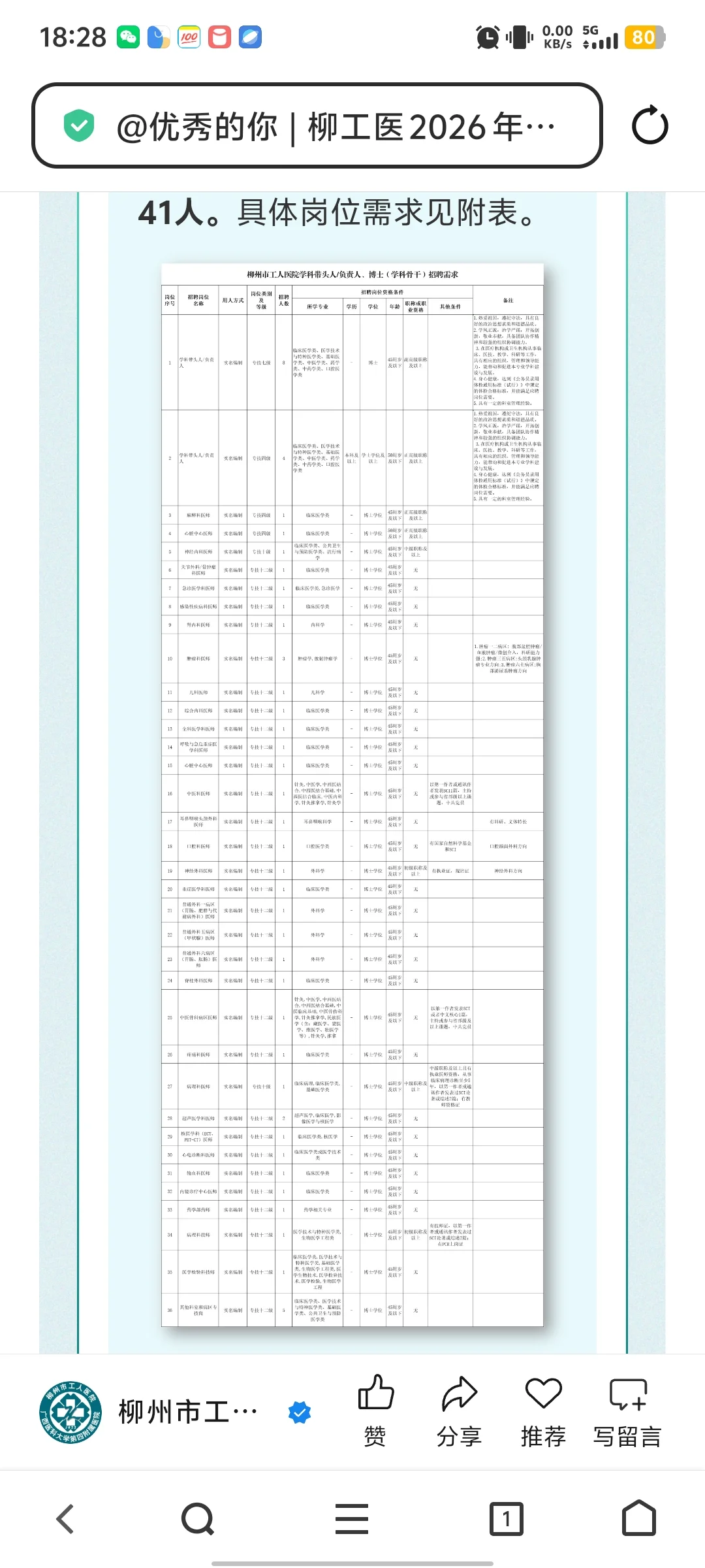 2026年柳州市工人医院高层次人才招聘启事