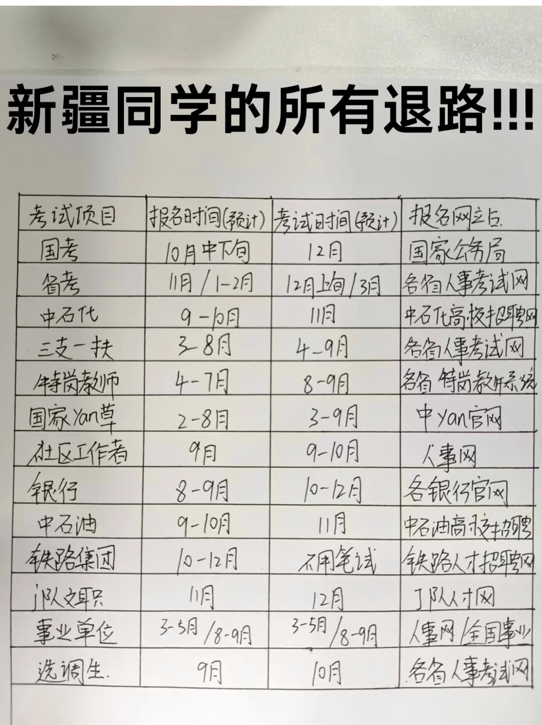 新疆的同学们，你们千万不要把路走窄了！！