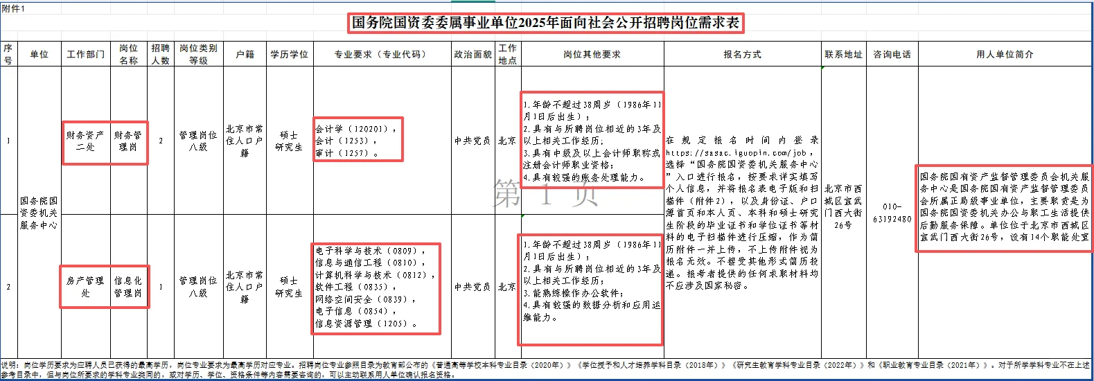 国资委事业单位2025年社招，年龄放宽至38岁