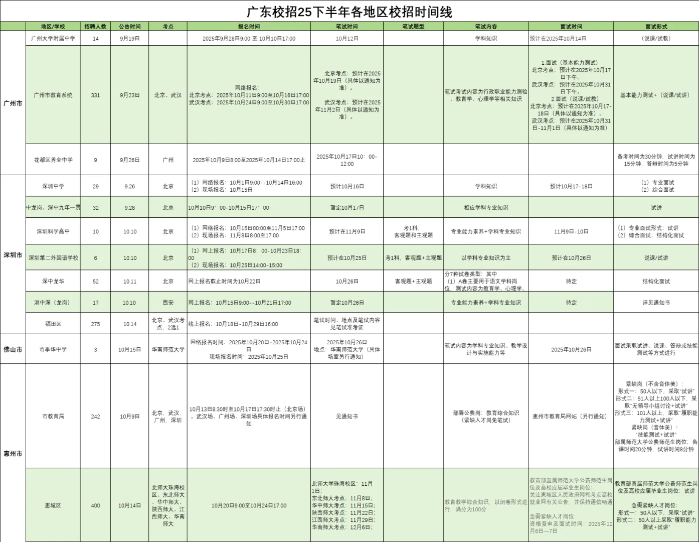 截至10.16‼️26广东教师校招还有哪些可报