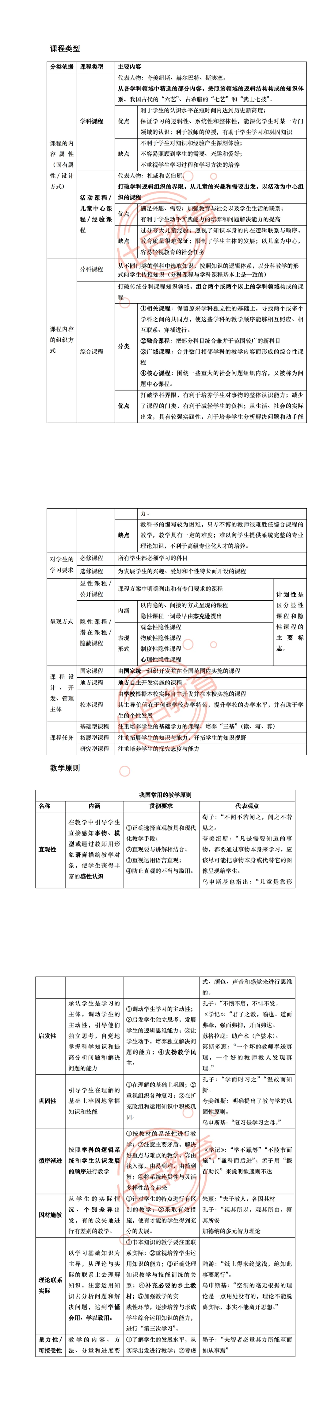 义乌教师提前批笔试重点考情冲刺