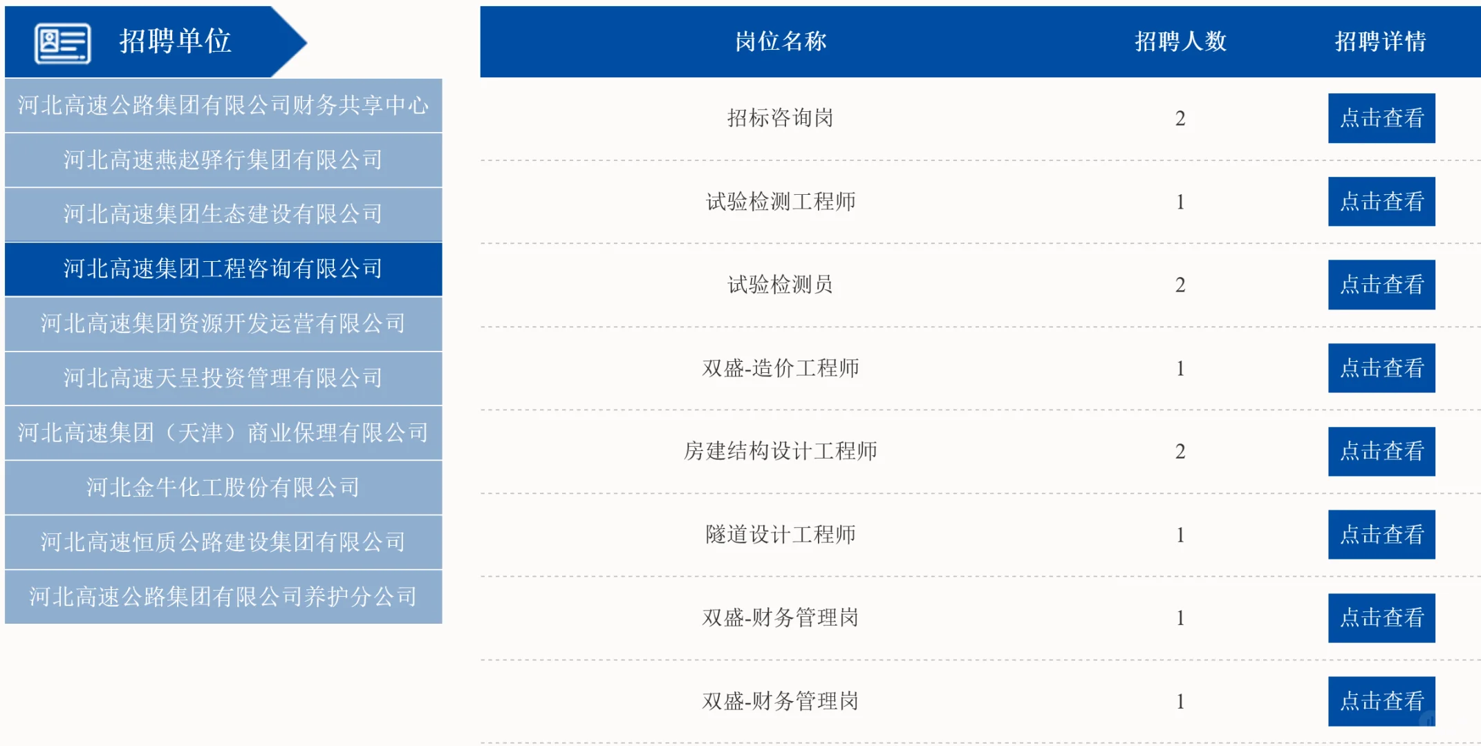 河北高速公路集团有限公司2025年社会招聘