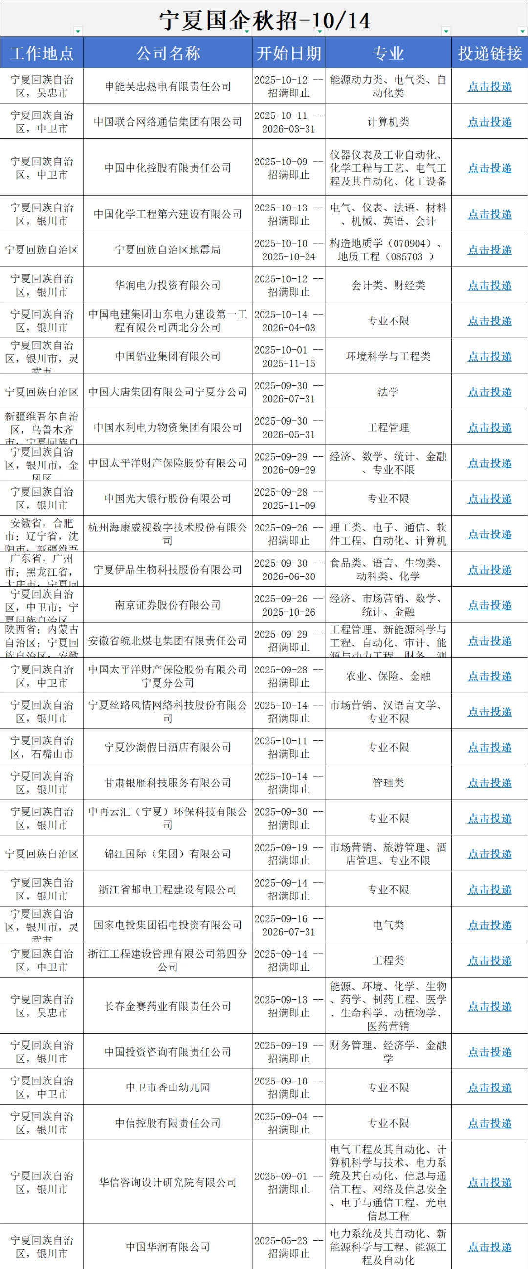 10.12 秋招一定要投的央国企—宁夏篇❗️