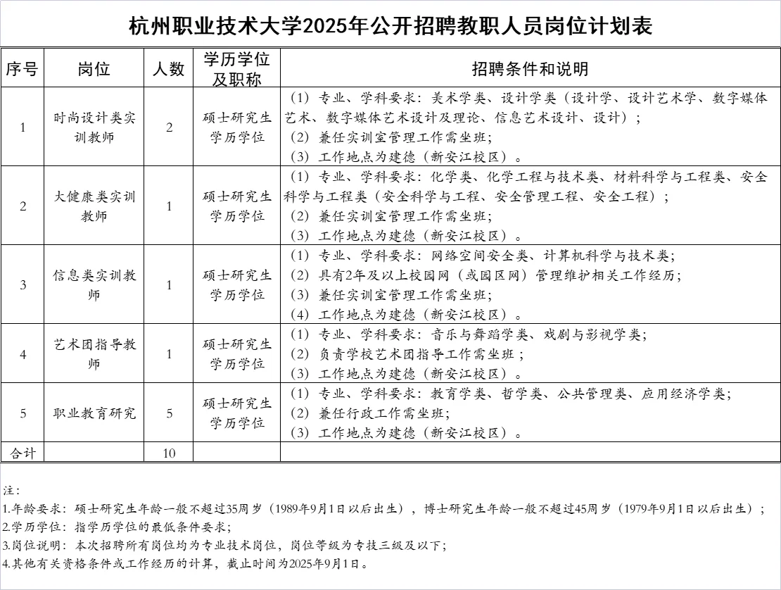 杭州职业技术大学2025年招聘教职硕研入编