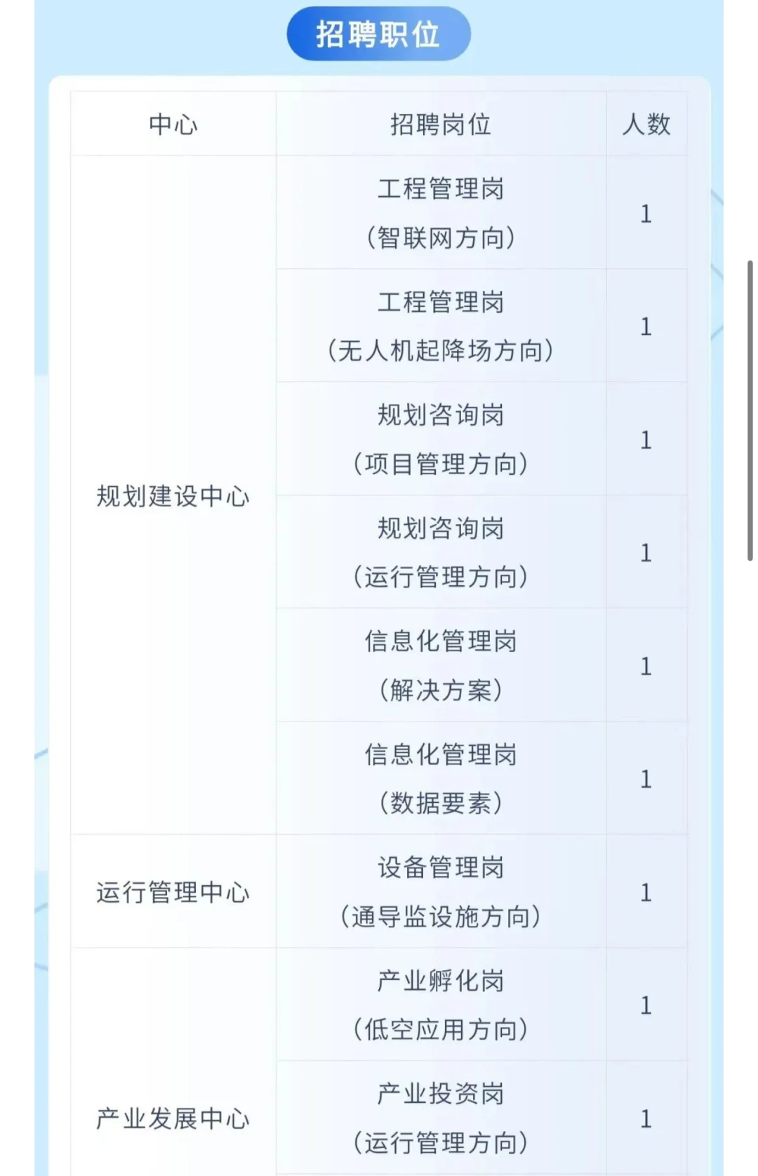 广东省低空经济产业发展有限公司招聘