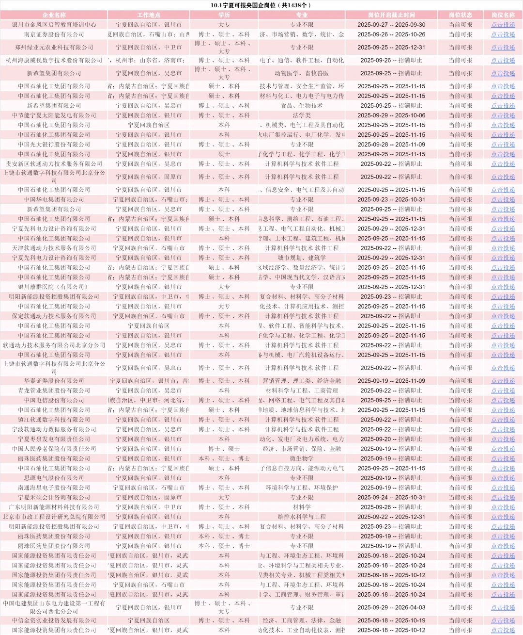 10.1宁夏校招岗位新爆发！！！
