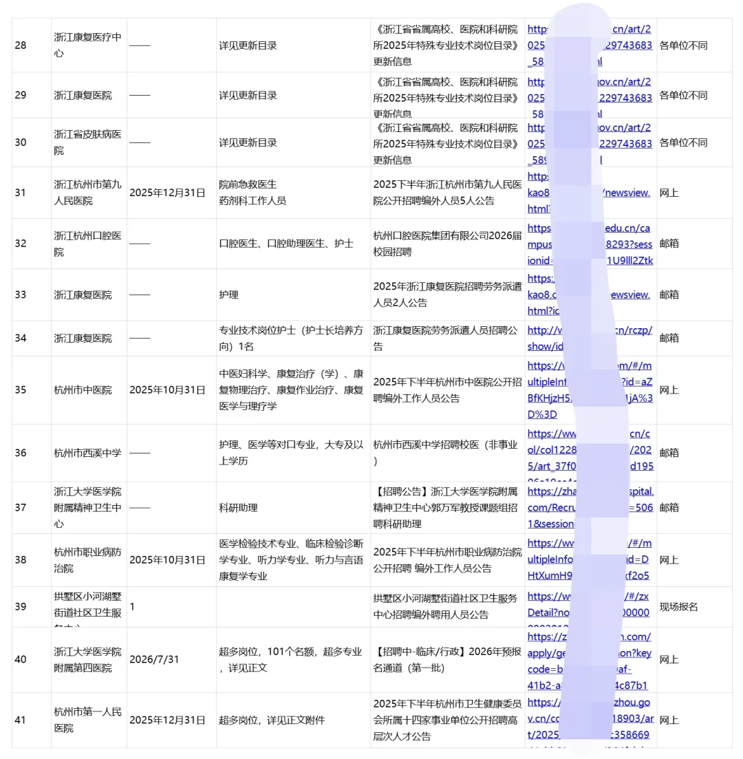 2026秋招-杭州正在进行招聘的55家医院