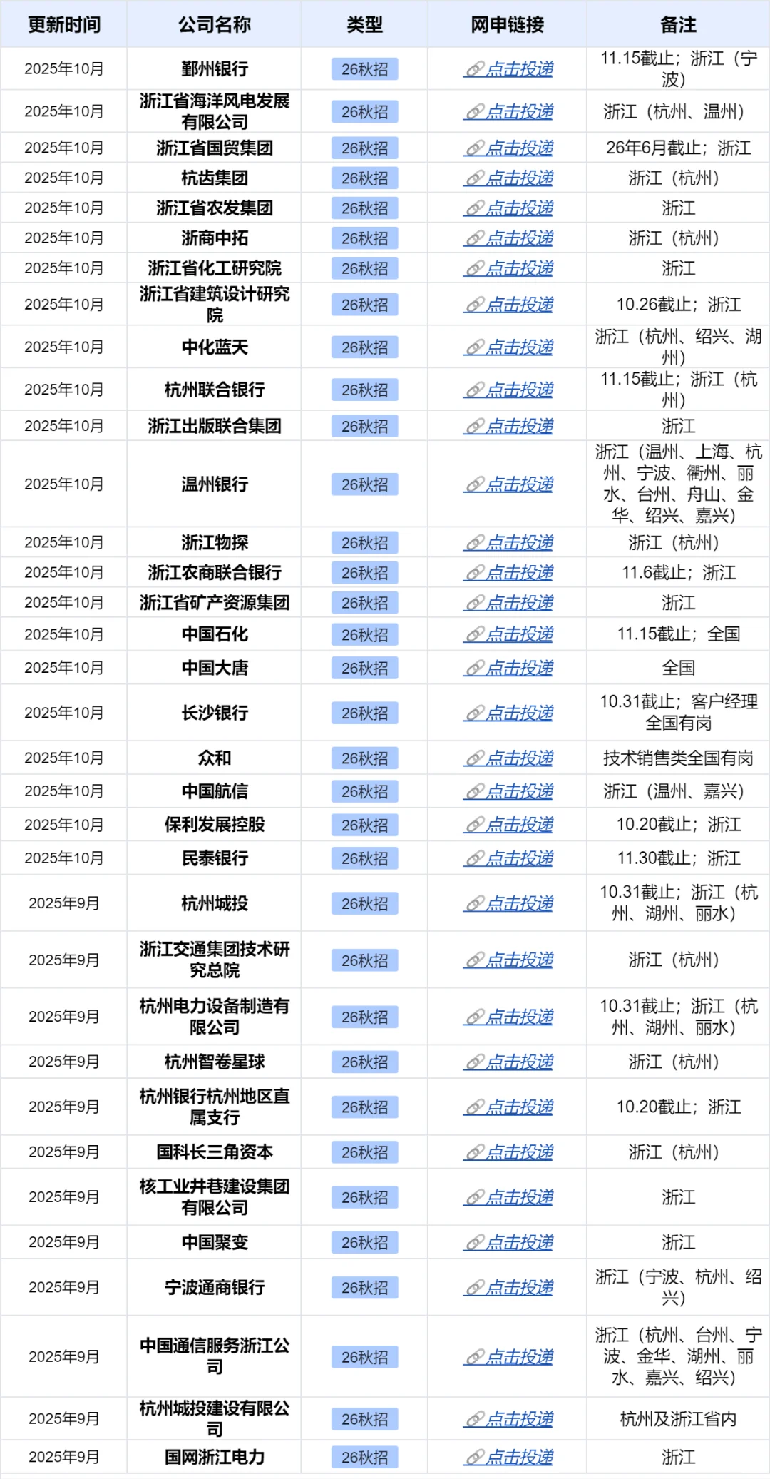 10月浙江杭州秋招第二批放出一堆hc。。