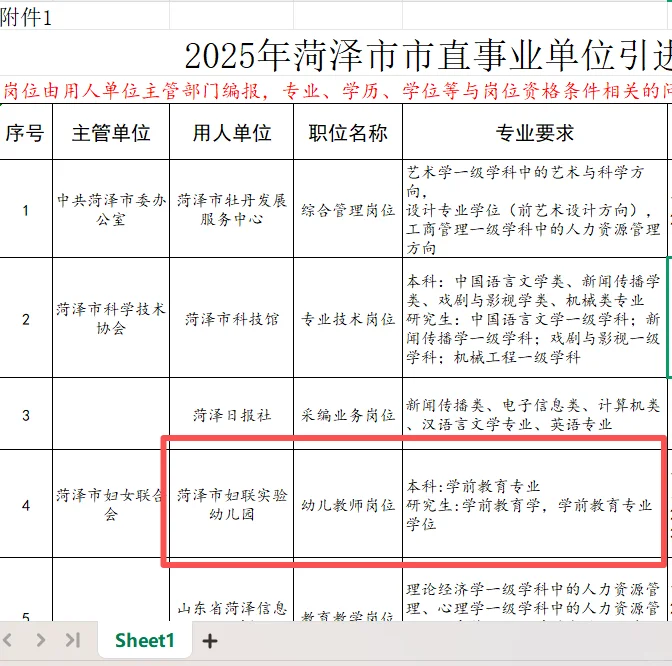 幼儿🈶岗，学前教育专业 本科起报 共44人