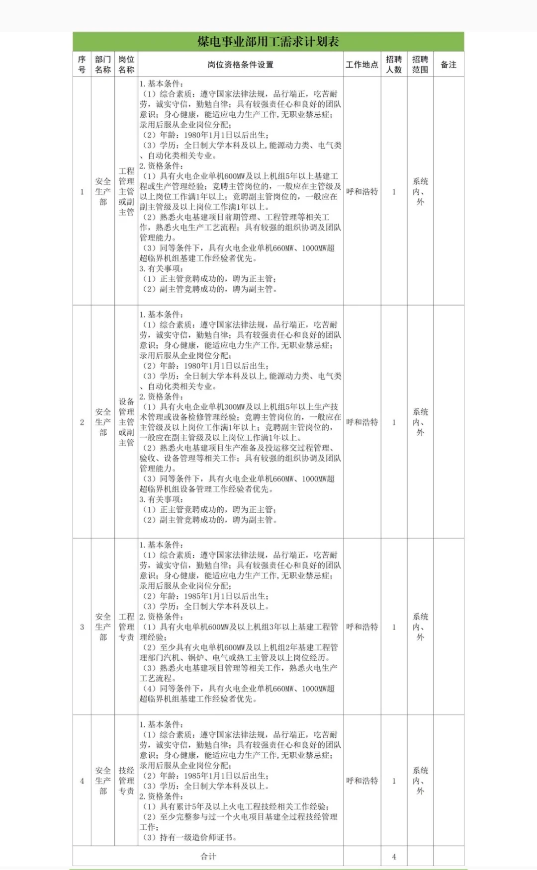 内蒙古能源集团公开选聘110人