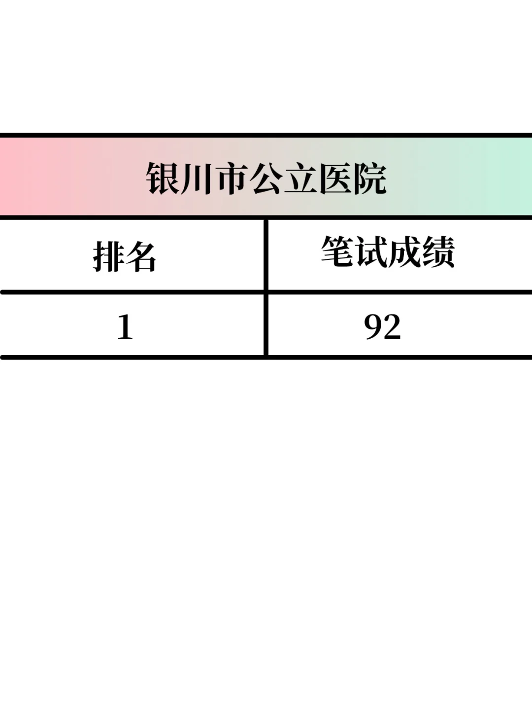 银川市公立医院大爆发，风向已经很明显了！