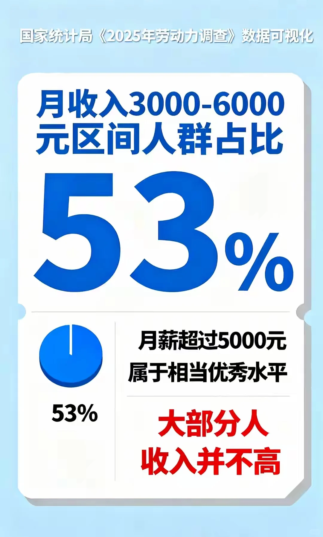 “人均月入过万”