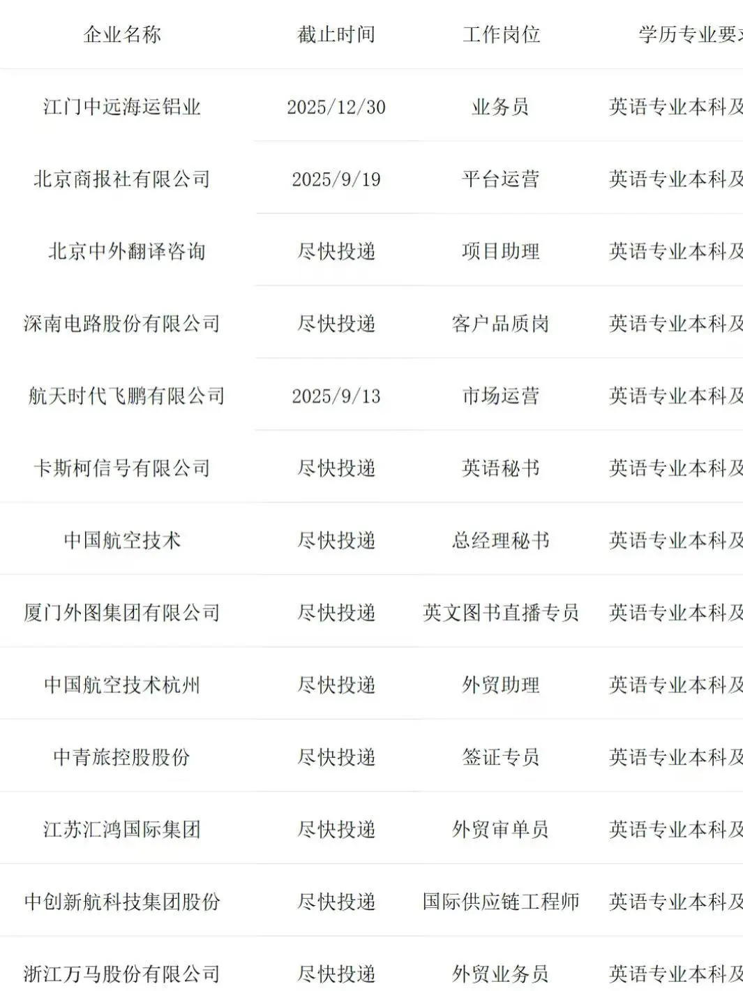 英语专业可以进的央国企来了！