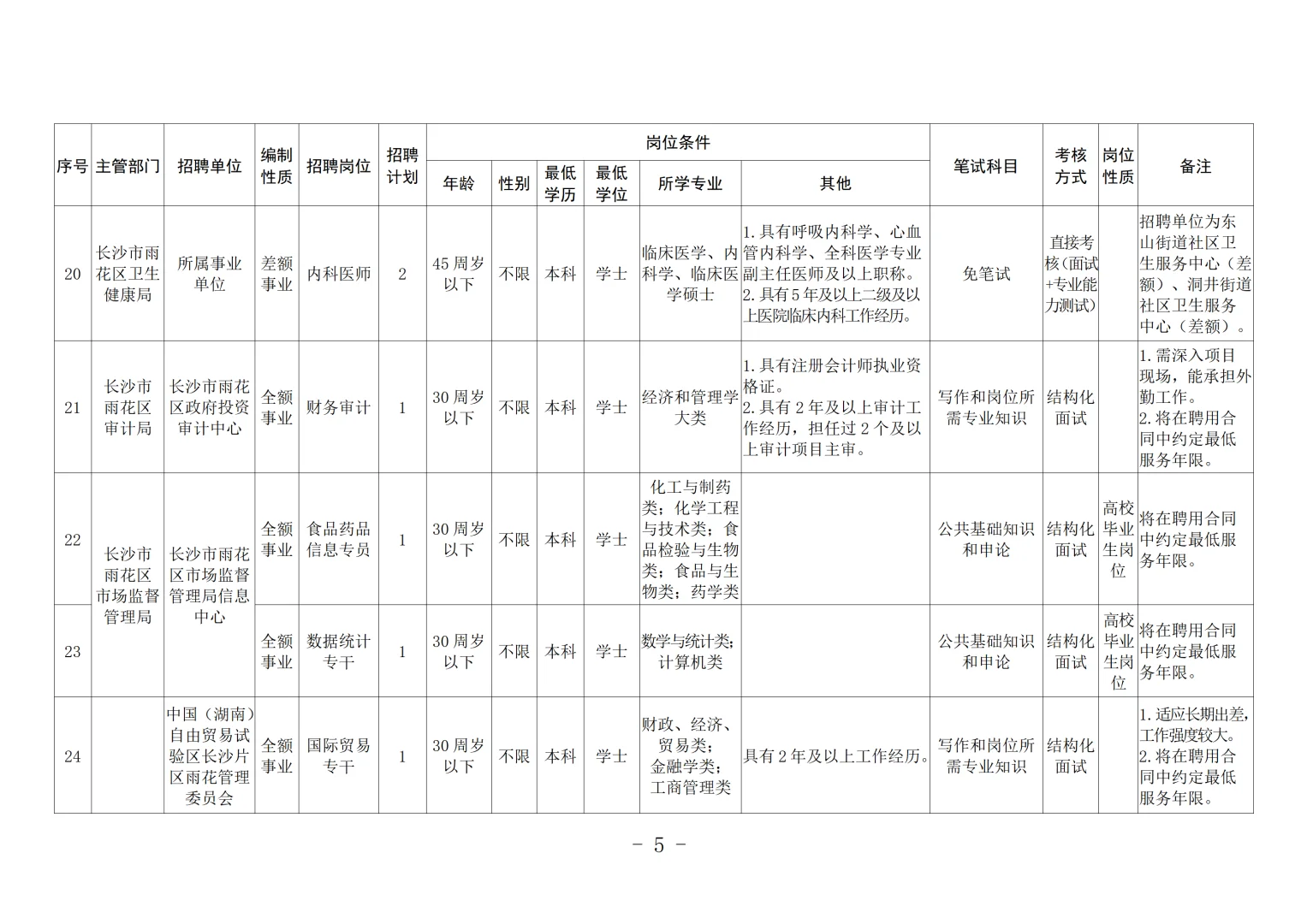 带编！2025年长沙市雨花区事业单位招聘32人