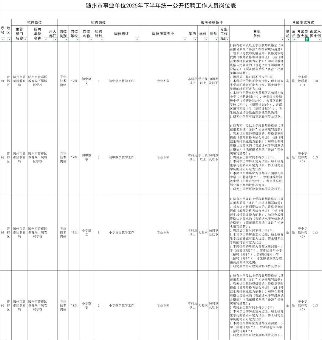 专业不限！随州又招编147人