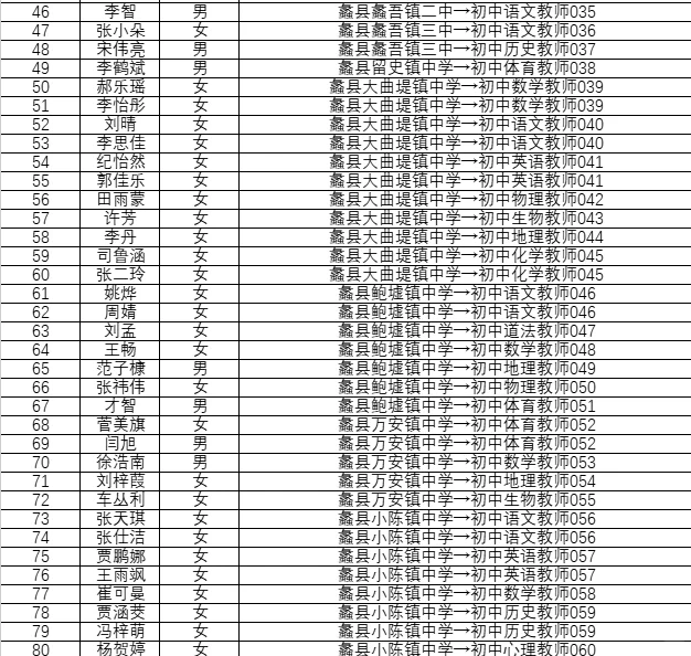 25保定蠡县教招拟录用人员公示！