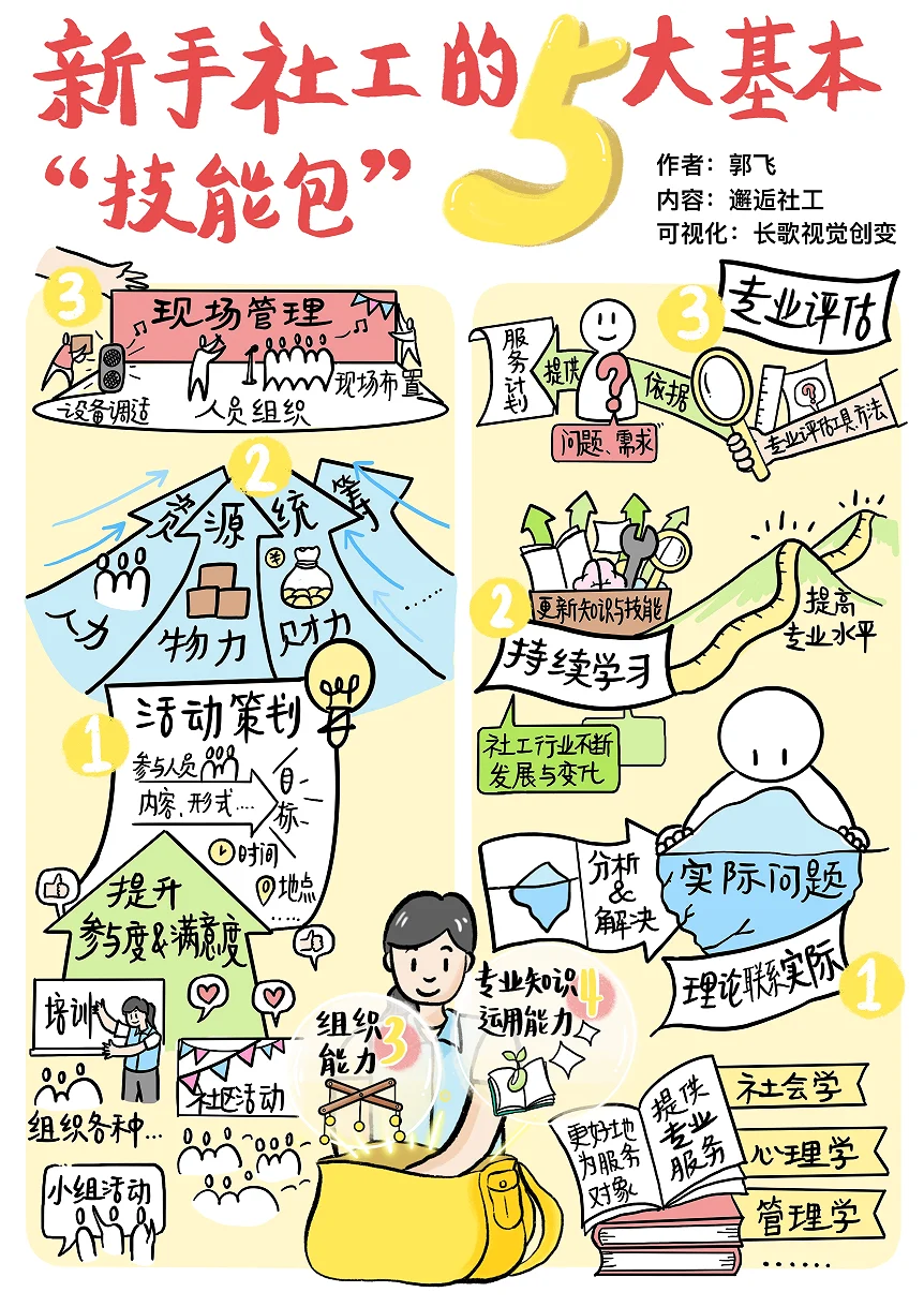 新手社工的5大基本“技能包”