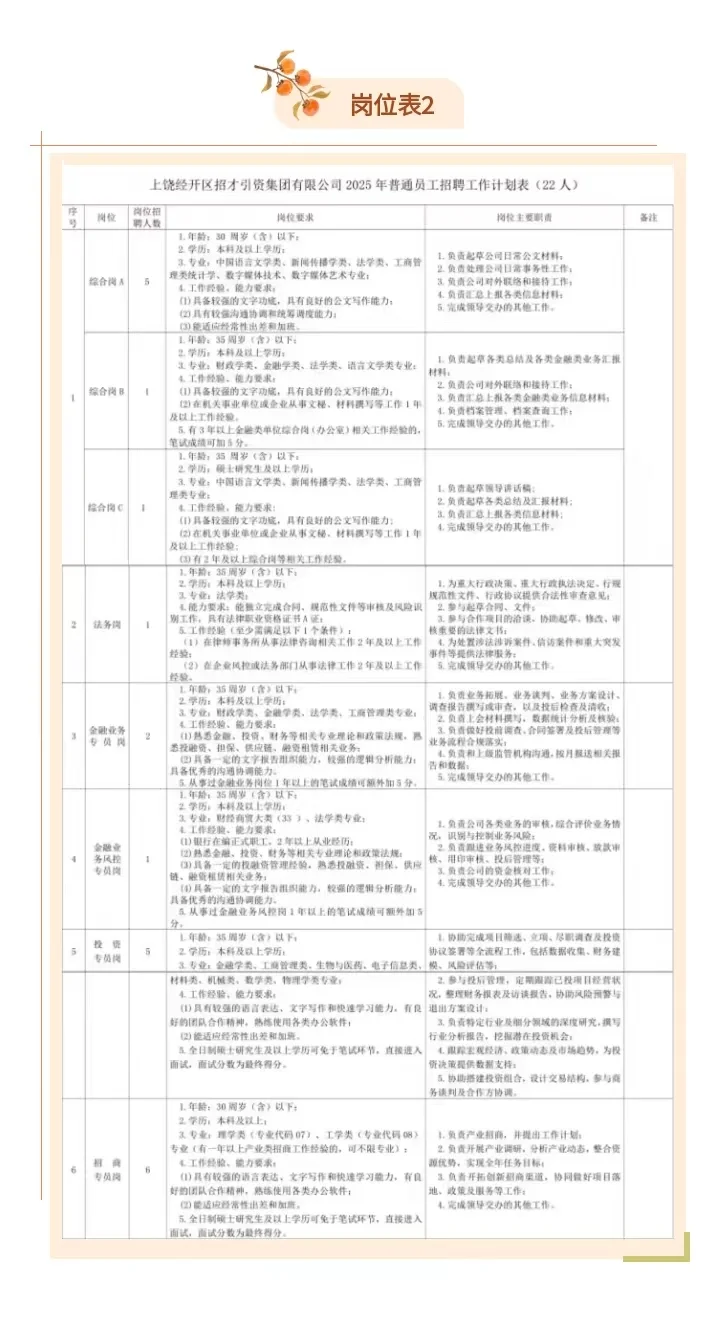 上饶经开区国企招聘26人