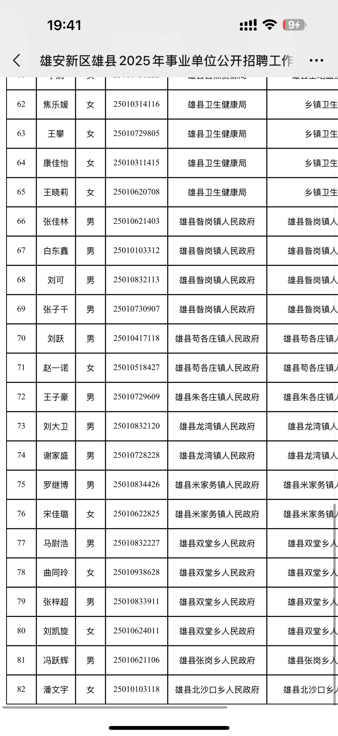 雄安新区雄县2025年事业编公示名单