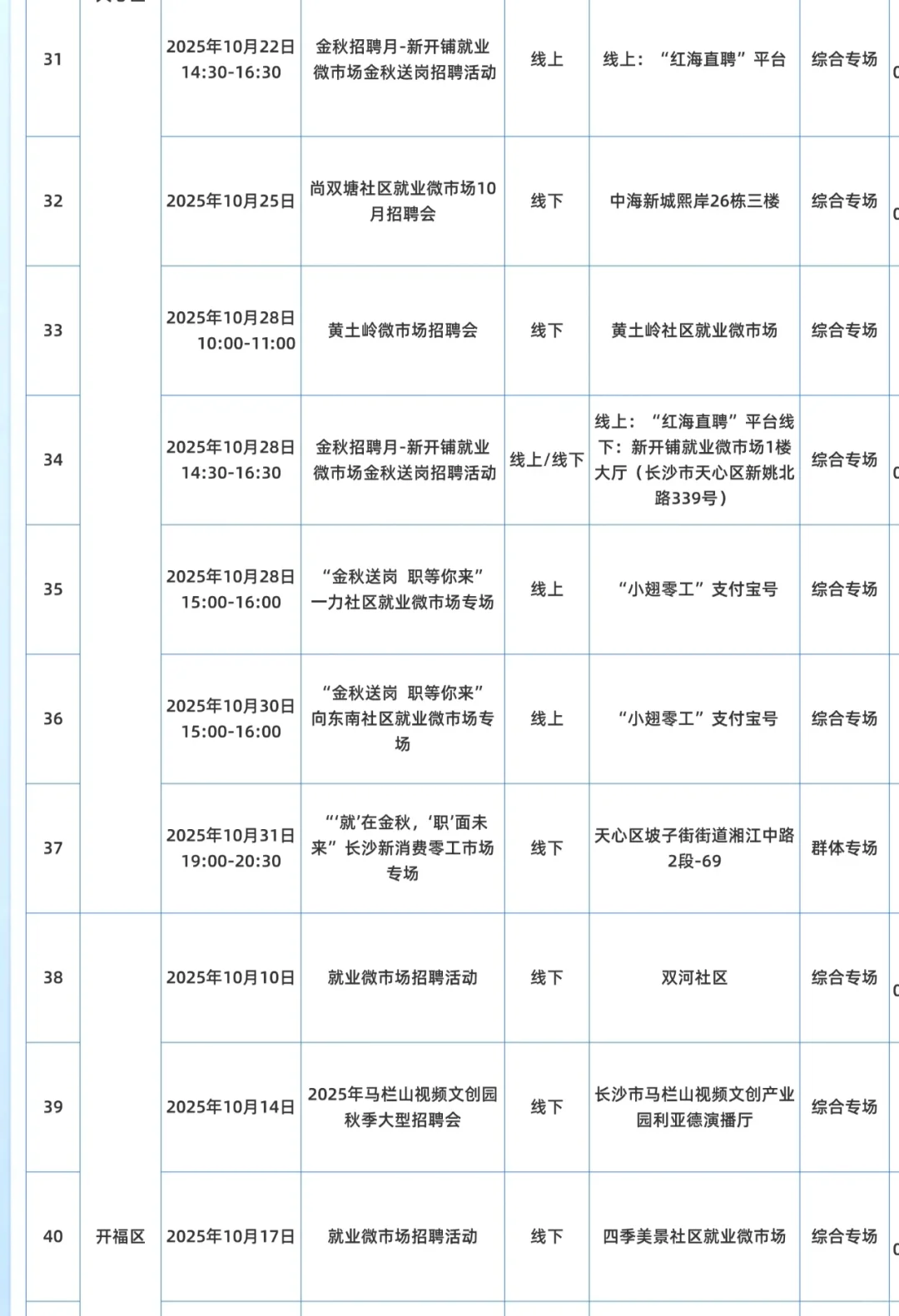 长沙人社发布的10月59场招聘会时间及地点
