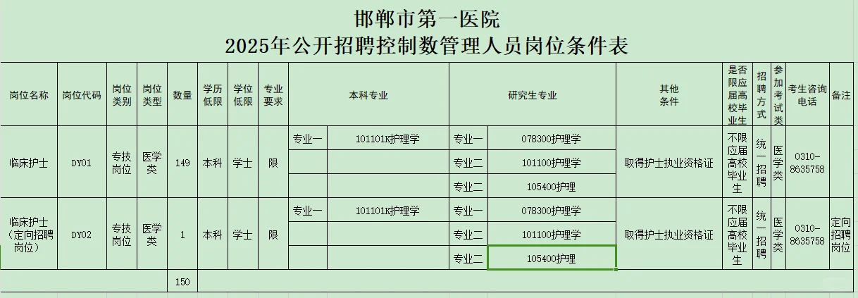 邯郸市中心医院，第一医院招聘了