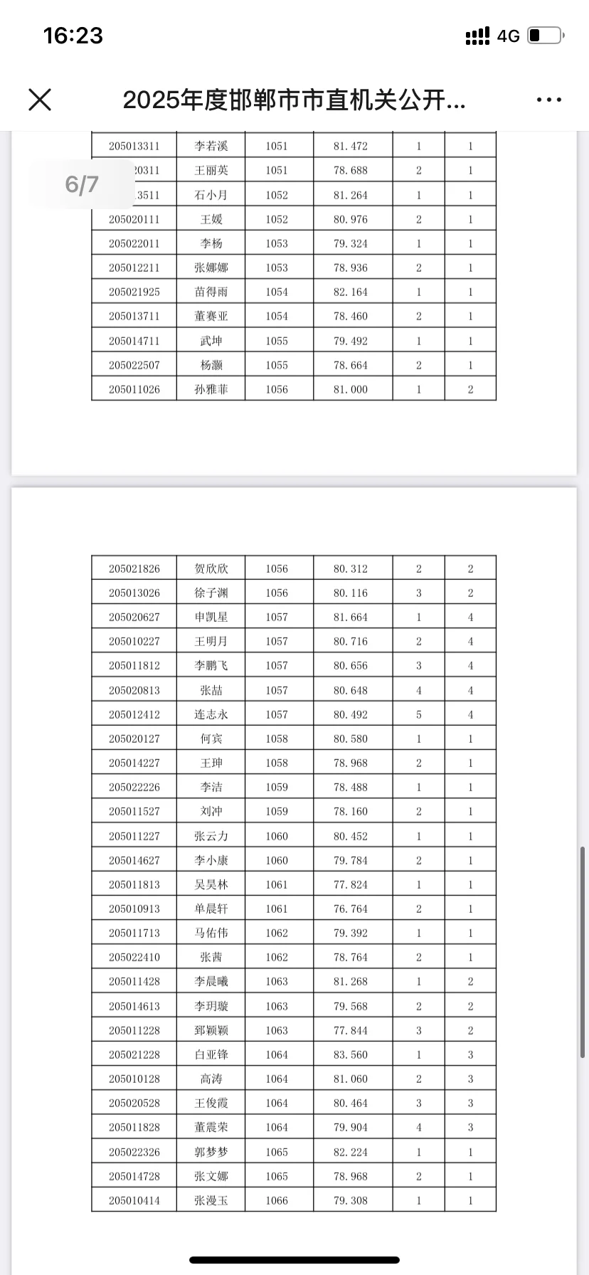 邯郸市直机关考察人员名单😏