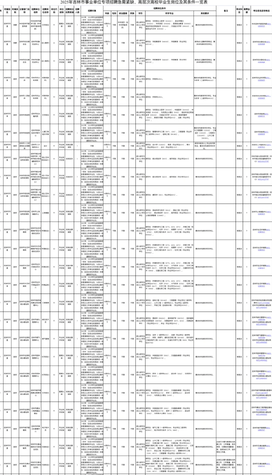 2025年吉林市市直事业单位招聘招聘308人