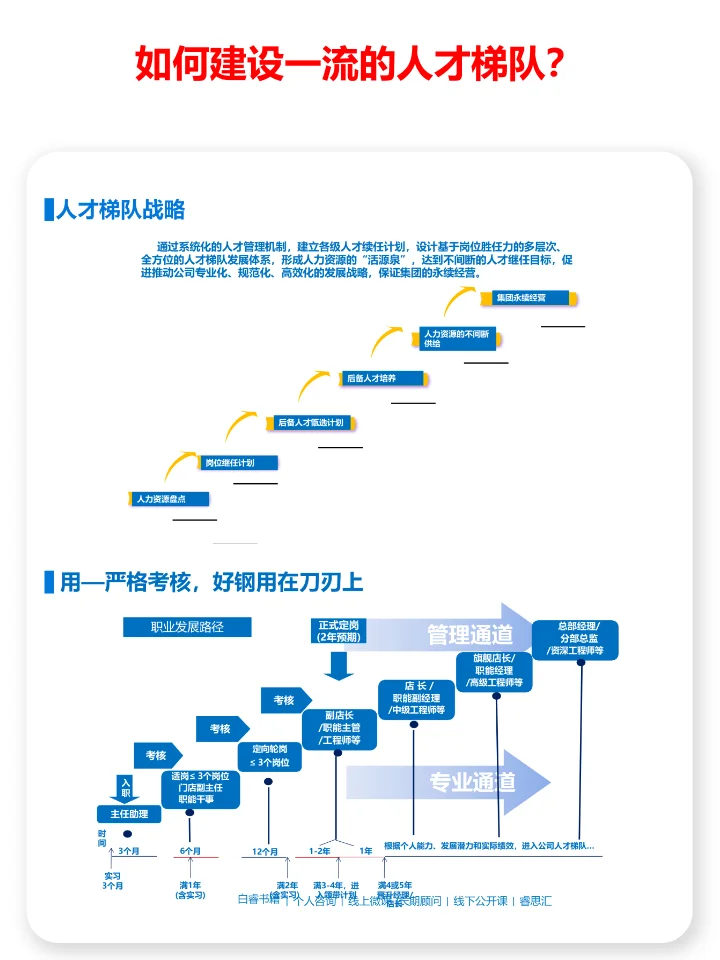 企业的人才梯队体系有哪3种？