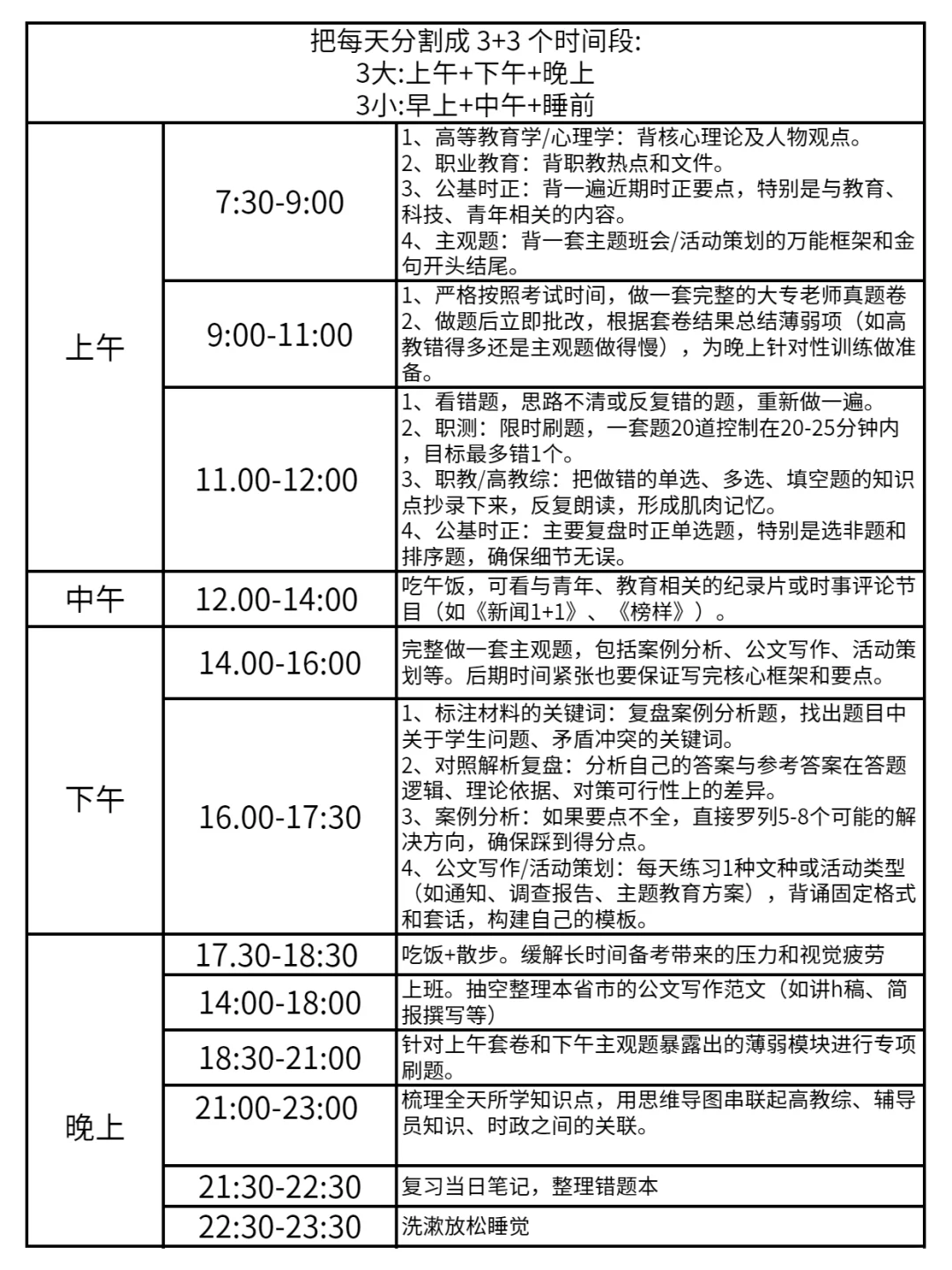 备考大专老师第一天，开始！