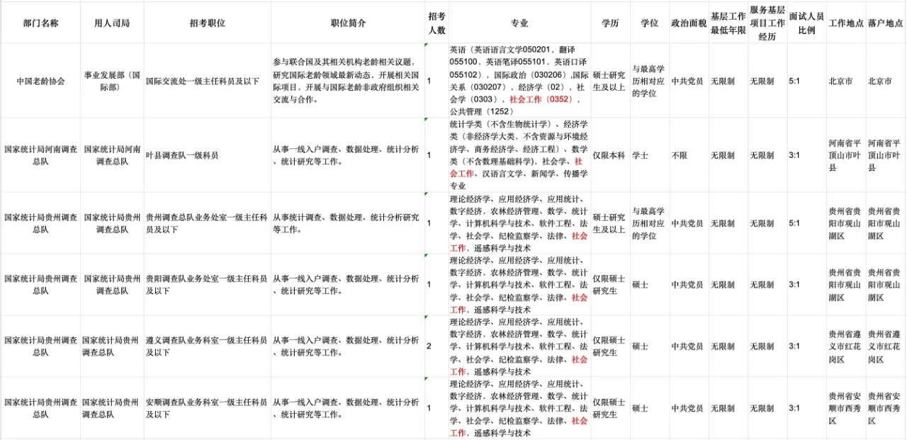 社会工作国考岗位