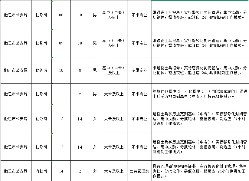 专科以上！嫩江市公安局公开招聘191人
