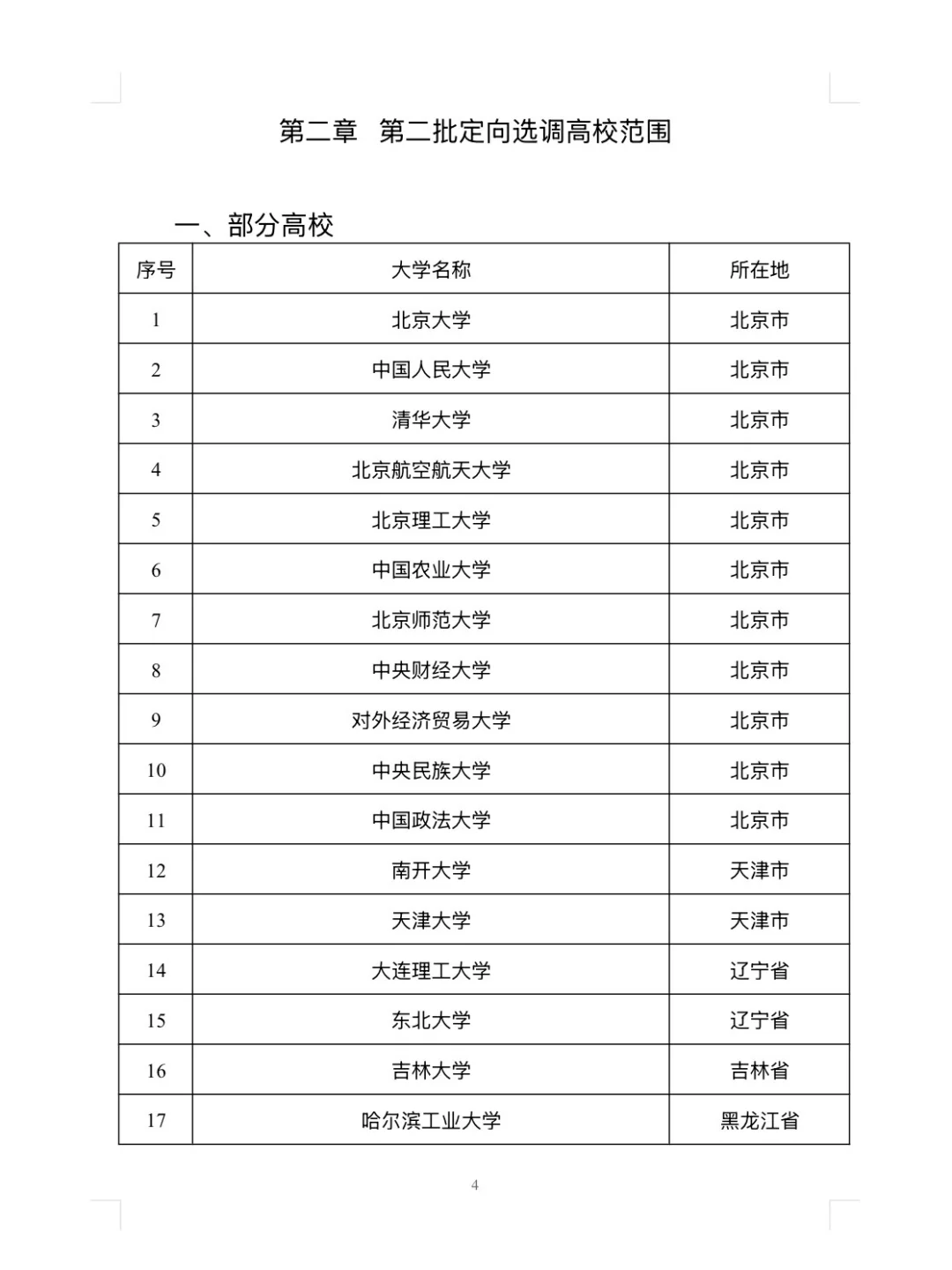 山东省26选调生公告已出❗共招录1597人❗