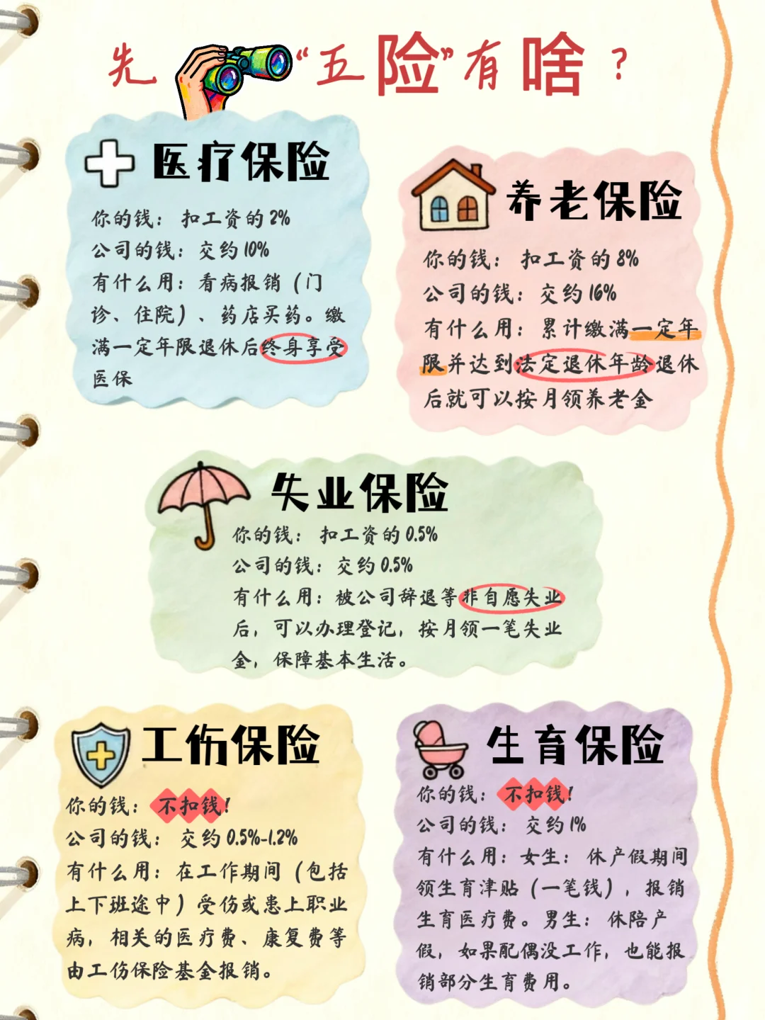 毕业须知‼️五险一金是什么？