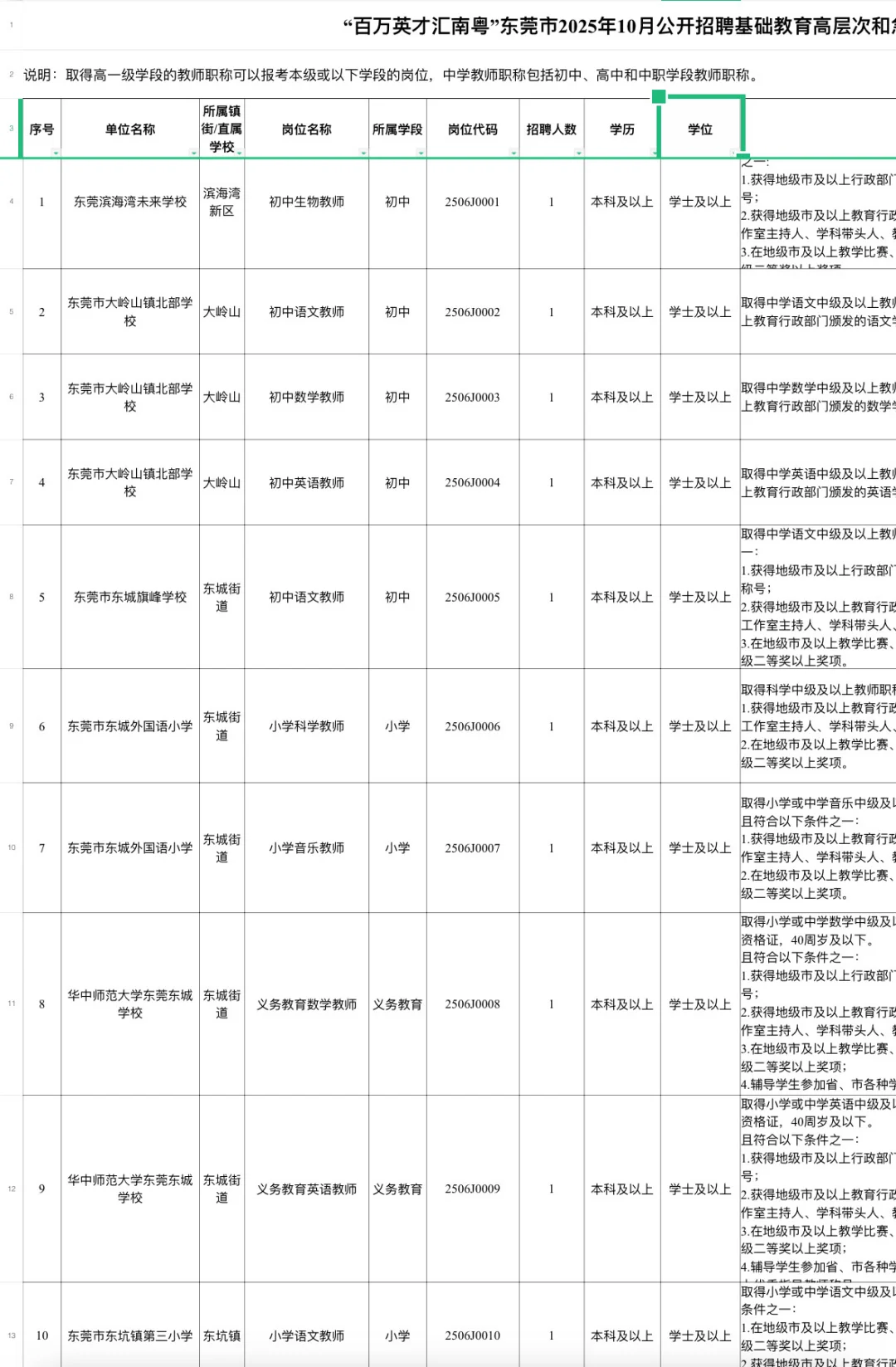 刚刚，东莞市教育局发布招聘公告