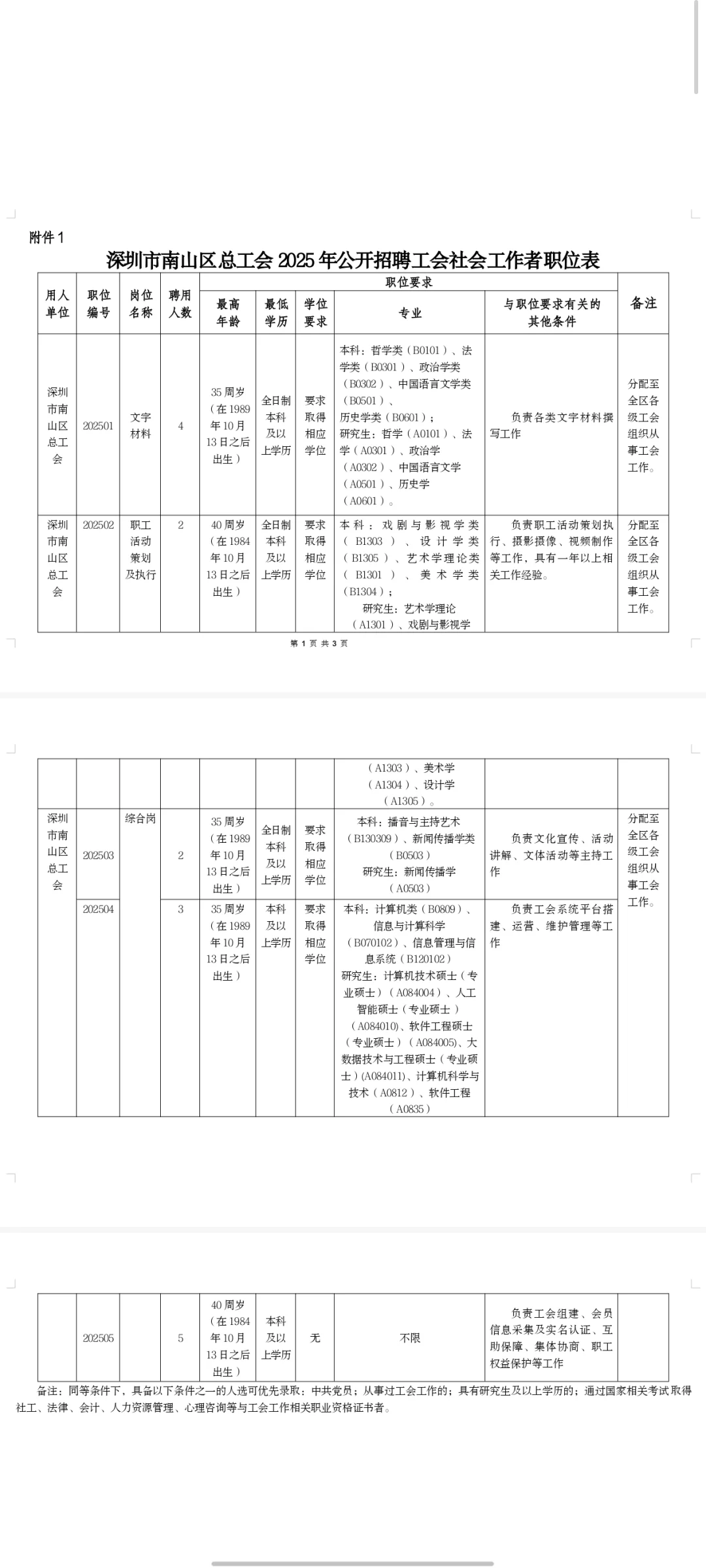 线上考试！深圳市南山区总工会招16人！