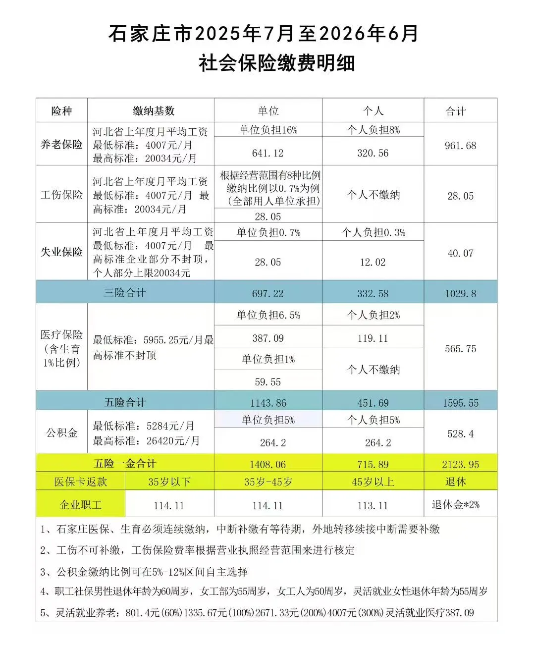📣石家庄2025年社保缴费基数通知来了！