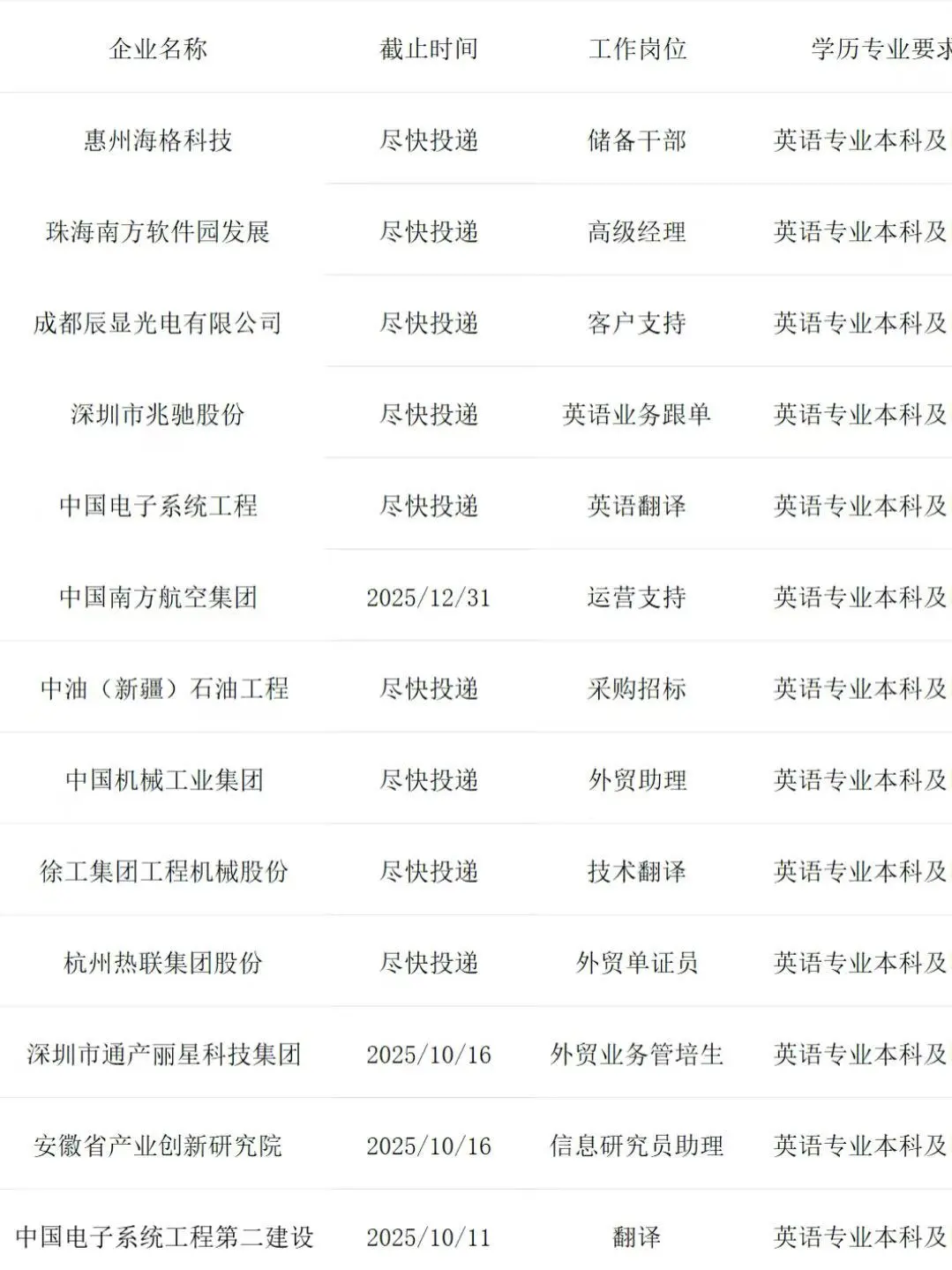 英语专业可以进的央国企来了！