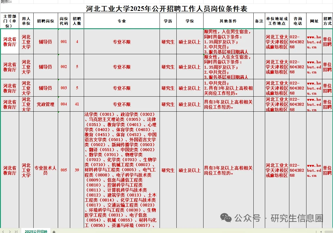 河北工业大学94人招聘，10.20到24报名