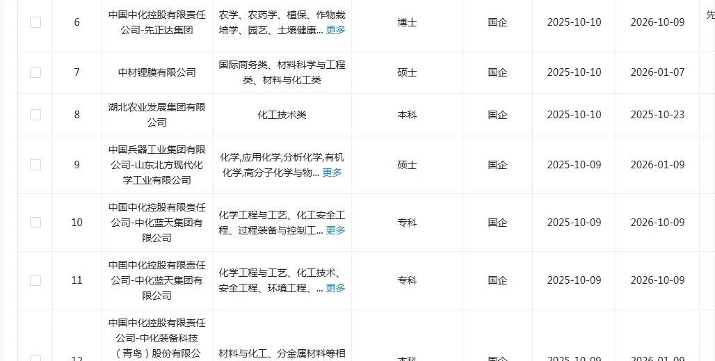 26届！必须去的央国企（化工类）🌊