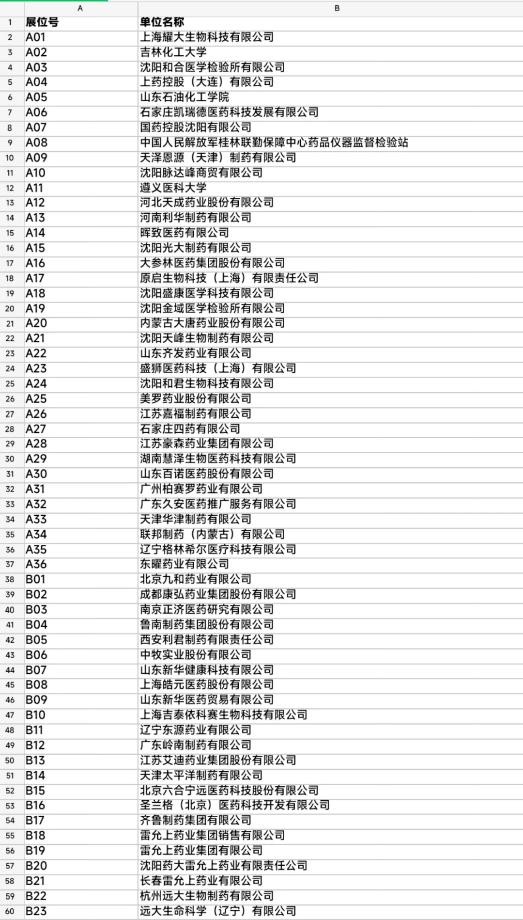 沈阳药科大学秋招｜200+企业扎堆