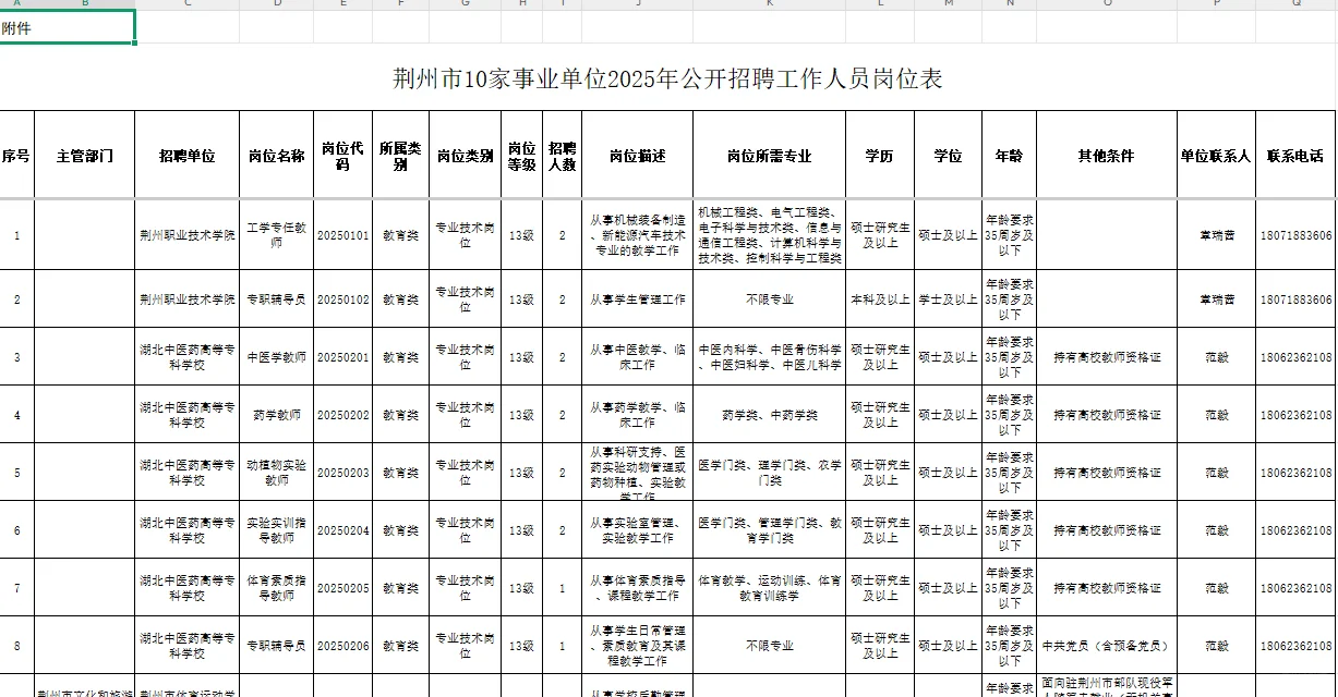 荆州下半年事业单位招22人