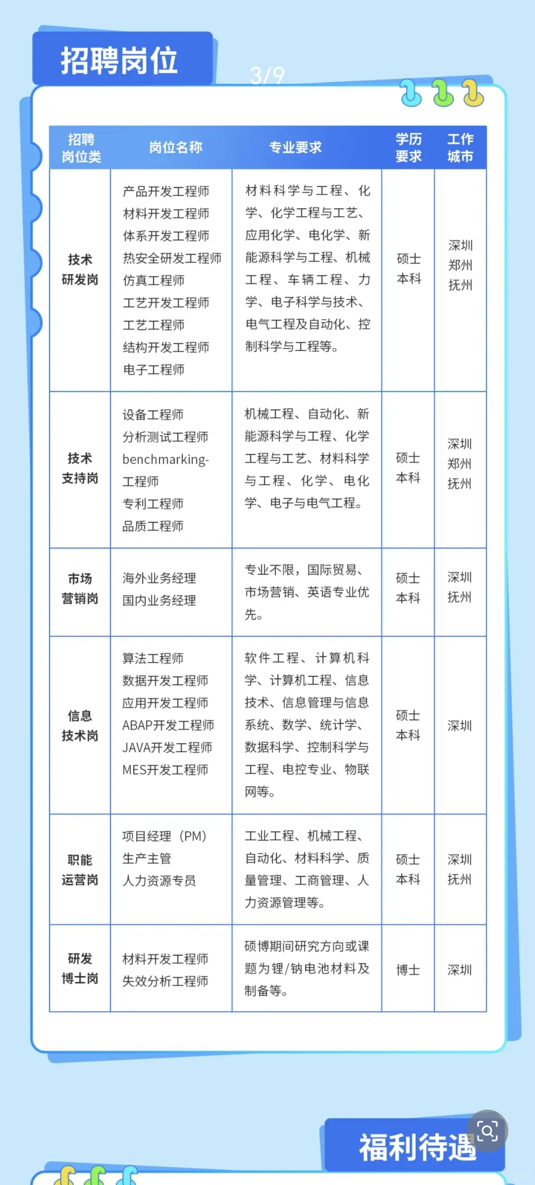 化学化工材料！比克电池26校园招聘！