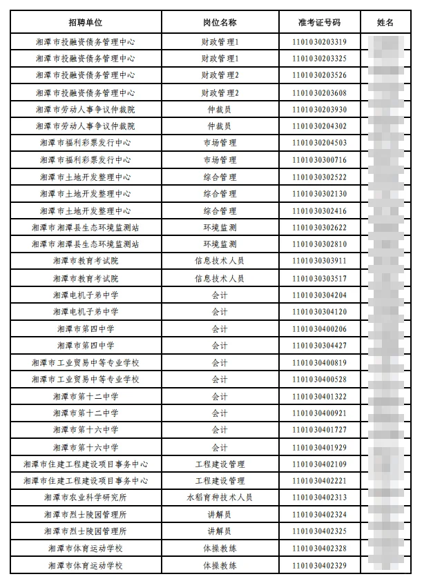 10月22日！湘潭市直事业单位招聘