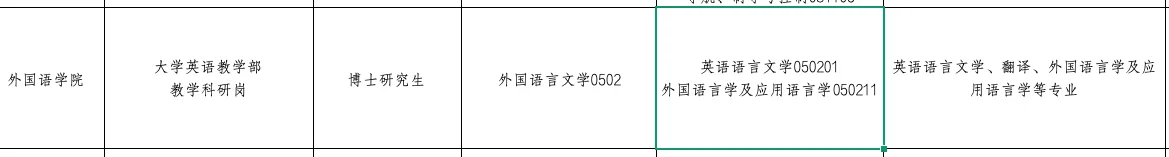 有编制！广东药科大学 招聘 英语专业人才