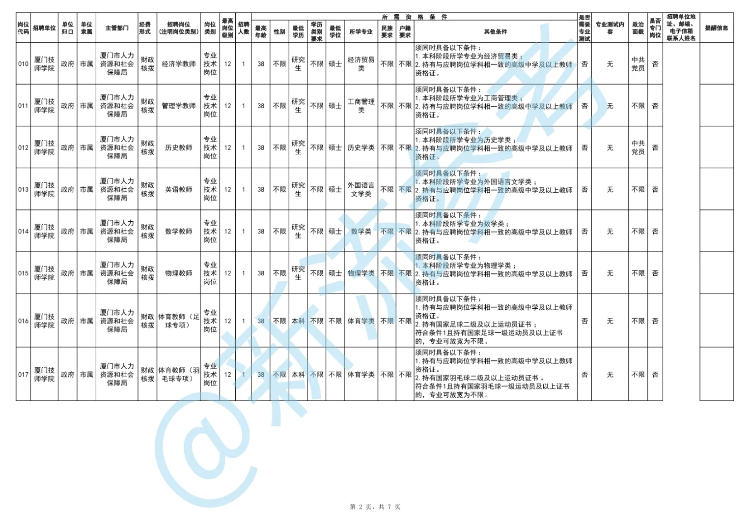 厦门技师学院岗位情况