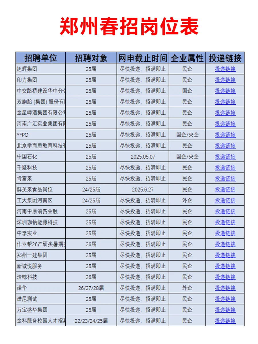 5月6日 郑州春招第三批爆发啦，急招免笔试