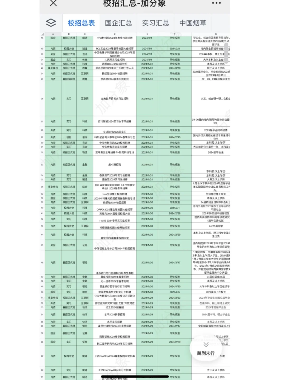 国家电网！预计招7000人，3月起，速来
