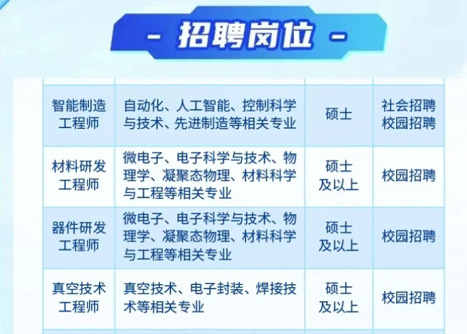 中国兵器夜视院集团2026届校园招聘